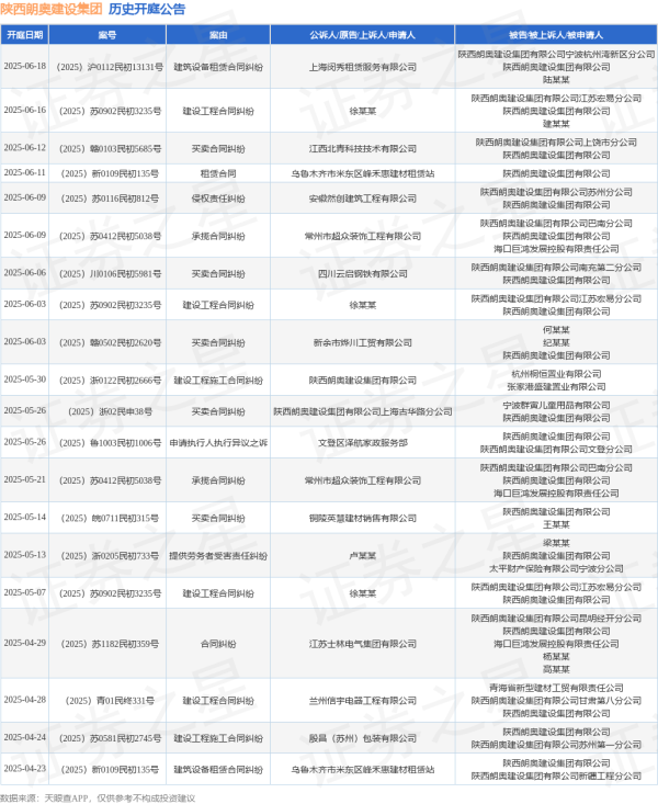 证券配资的条件 陕西朗奥建设集团作为被告/被上诉人的1起涉及建筑设备租赁合同纠纷的诉讼将于2025年6月18日开庭